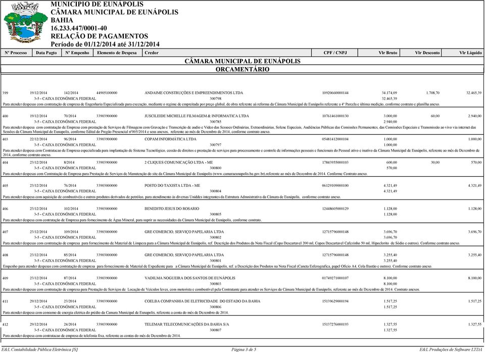 de Eunápolis referente a 4ª Parcela e última medição, conforme contrato e planilha anexo. 400 19/12/2014 70/2014 33903900000 JUSCILEIDE MICHELLE FILMAGEM & INFORMATICA LTDA 10761461000130 3.