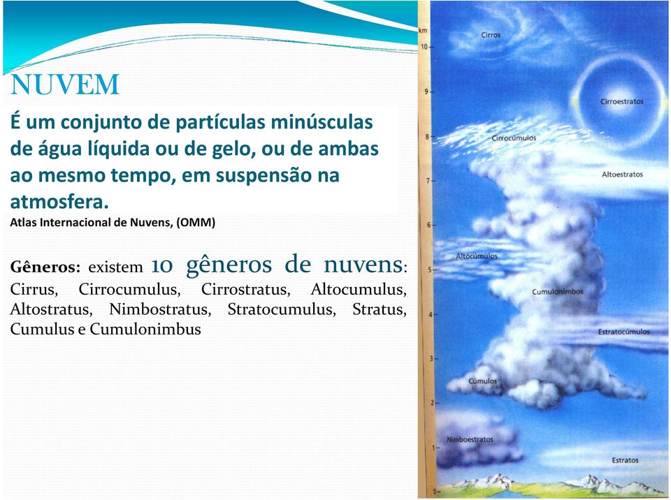 Atlas Internacional de Nuvens, (OMM) 10 gêneros de nuvens Gêneros: existem 10 gêneros