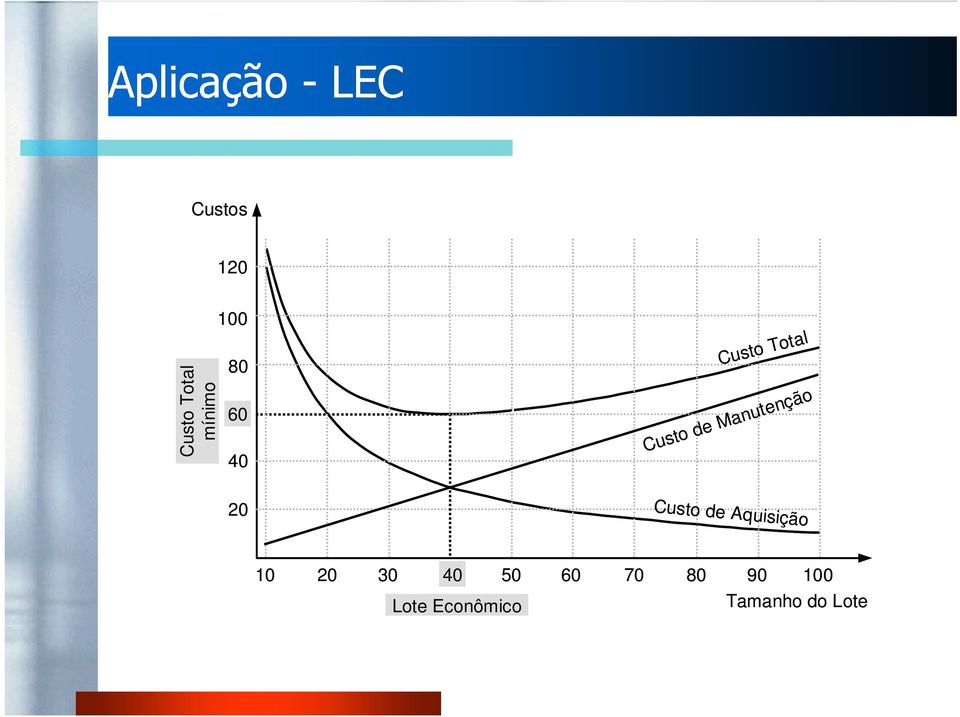 mínimo 40 Custo de Aquisição 20 10 20 30 40