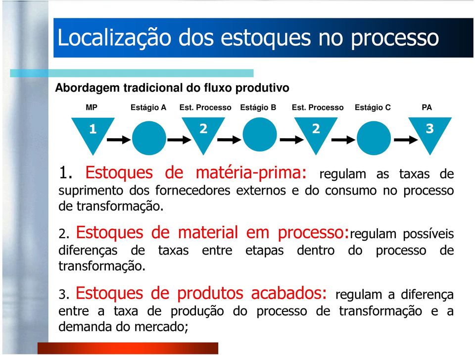 Estoques de matéria-prima: regulam as taxas de suprimento dos fornecedores externos e do consumo no processo de transformação. 2.