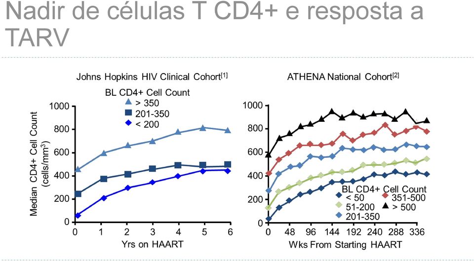 CD4+ e