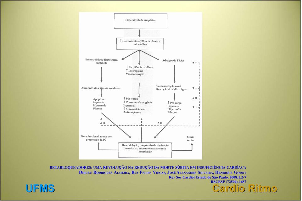 VIEGAS, JOSÉ ALEXANDRE SILVEIRA, HENRIQUE GODOY Rev Soc Cardiol