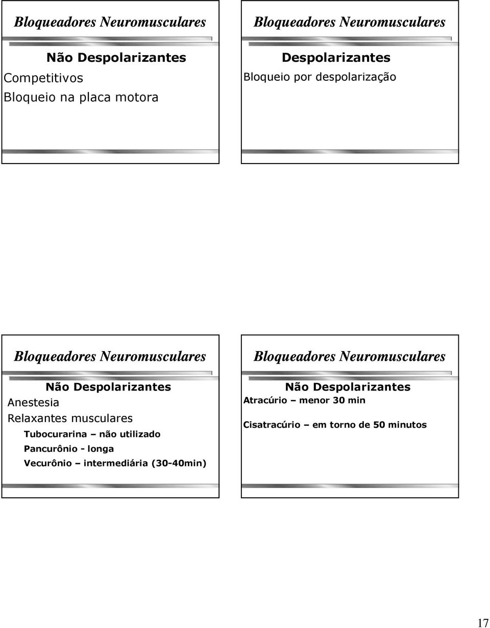 Anestesia Relaxantes musculares Tubocurarina não utilizado Pancurônio - longa Vecurônio intermediária