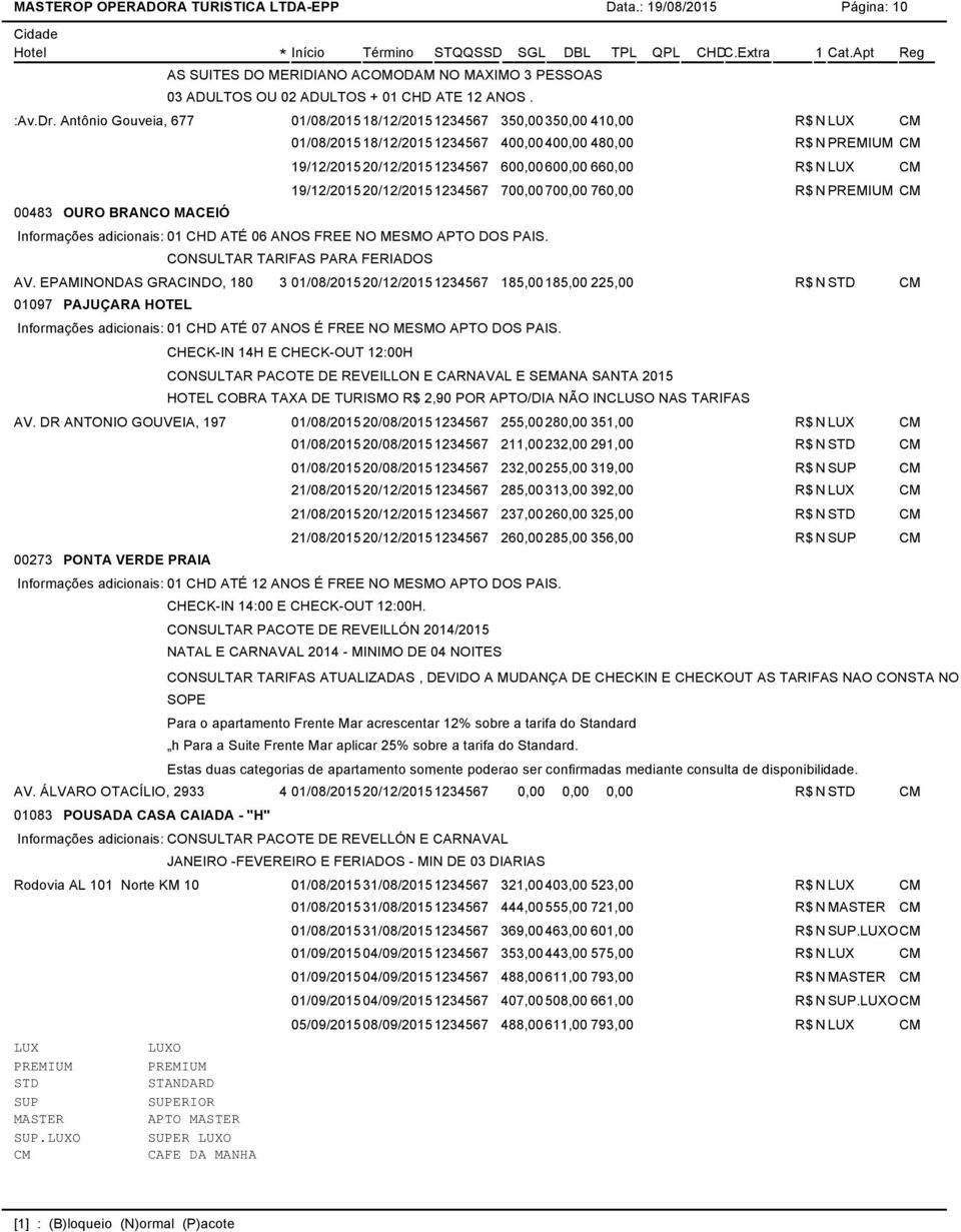 19/12/201520/12/20151234567 700,00 700,00 760,00 R$ NPREMIUM 00483 OURO BRANCO MACEIÓ Informações adicionais: 01 CHD ATÉ 06 ANOS FREE NO MESMO APTO DOS PAIS. CONSULTAR TARIFAS PARA FERIADOS AV.