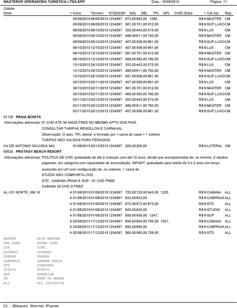 O 09/10/201512/10/20151234567 407,00508,00 661,00 09/10/201512/10/20151234567 561,00701,00 912,00 R$ N MASTER 09/10/201512/10/20151234567 468,00585,00 760,00 R$ N.