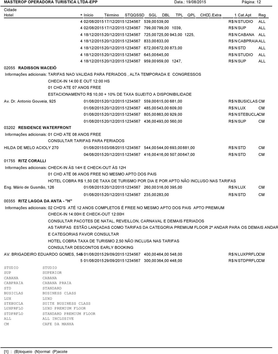 R$ N CABANA ALL 4 18/12/201520/12/20151234567 833,00 833,00 R$ N CABPRAIAALL 4 18/12/201520/12/20151234567 672,00 672,00 873,00 R$ N ALL 4 18/12/201520/12/20151234567 645,00 645,00 R$ N STUDIO ALL 4