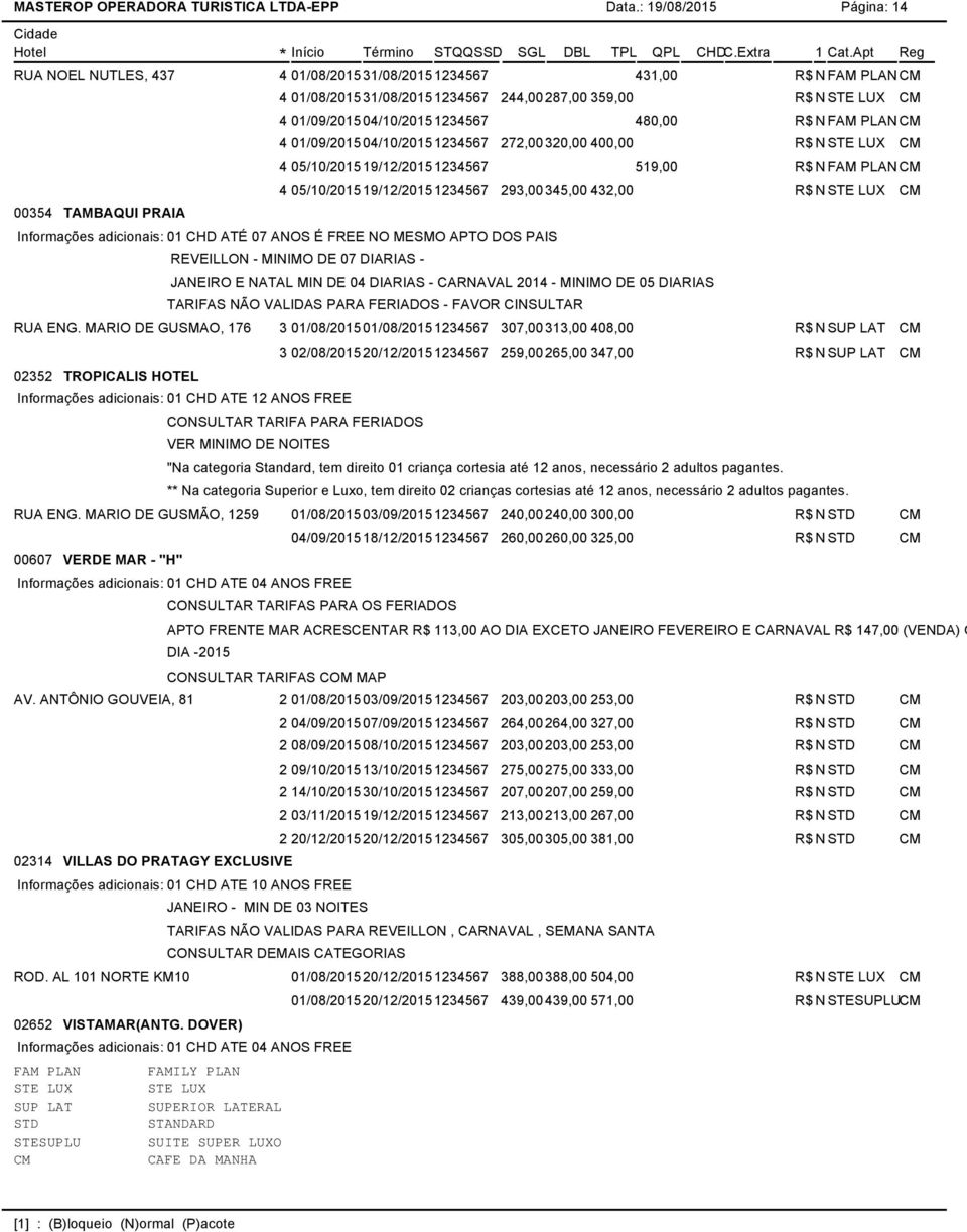 1234567 480,00 R$ N FAM PLAN 4 01/09/201504/10/20151234567 272,00320,00 400,00 R$ NSTE 4 05/10/201519/12/2015 1234567 519,00 R$ N FAM PLAN 4 05/10/201519/12/20151234567 293,00345,00 432,00 R$ NSTE