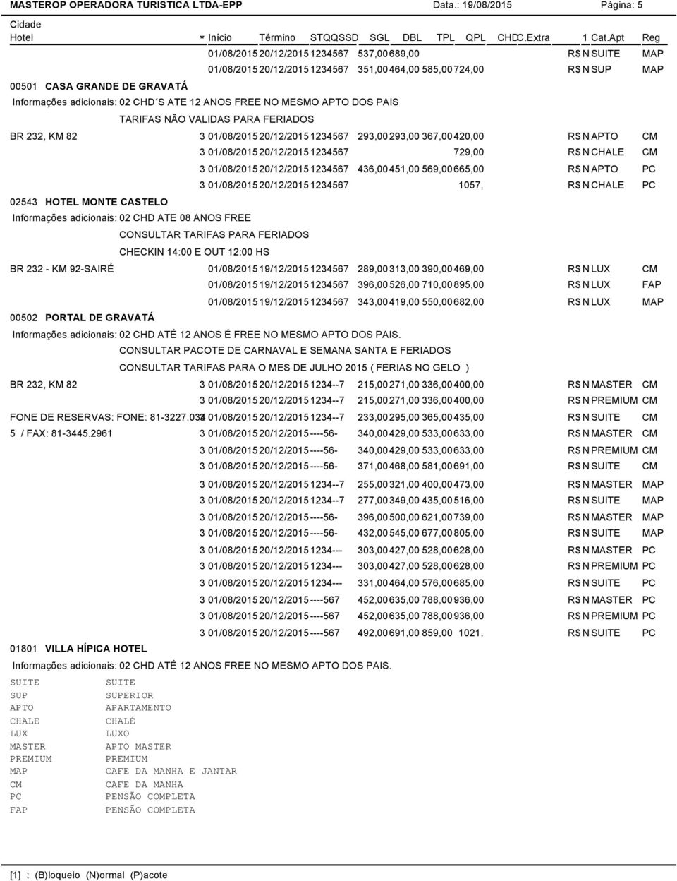 HOTEL MONTE CASTELO 01/08/201520/12/20151234567 351,00464,00 585,00724,00 R$ N MAP TARIFAS NÃO VALIDAS PARA FERIADOS Informações adicionais: 02 CHD ATE 08 ANOS FREE BR 232 - KM 92-SAIRÉ 00502 PORTAL