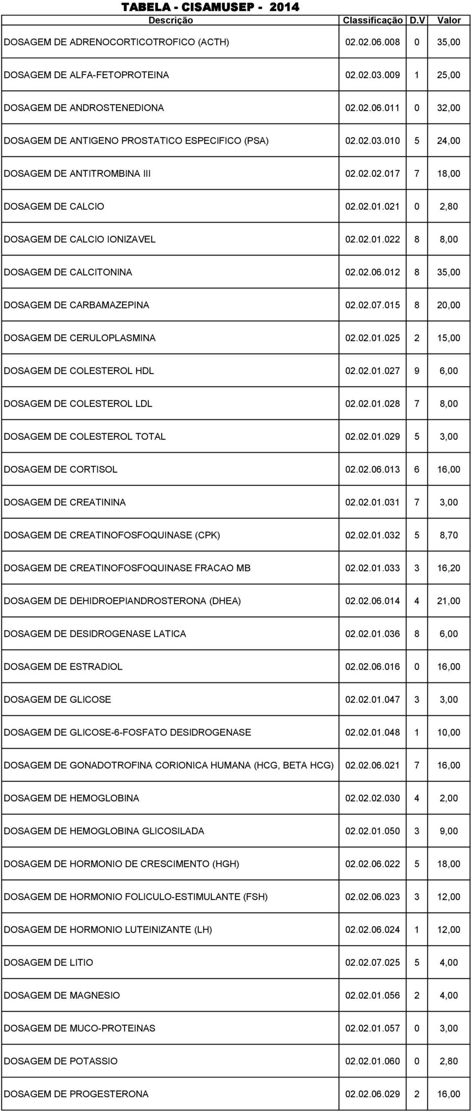 012 8 35,00 DOSAGEM DE CARBAMAZEPINA 02.02.07.015 8 20,00 DOSAGEM DE CERULOPLASMINA 02.02.01.025 2 15,00 DOSAGEM DE COLESTEROL HDL 02.02.01.027 9 6,00 DOSAGEM DE COLESTEROL LDL 02.02.01.028 7 8,00 DOSAGEM DE COLESTEROL TOTAL 02.