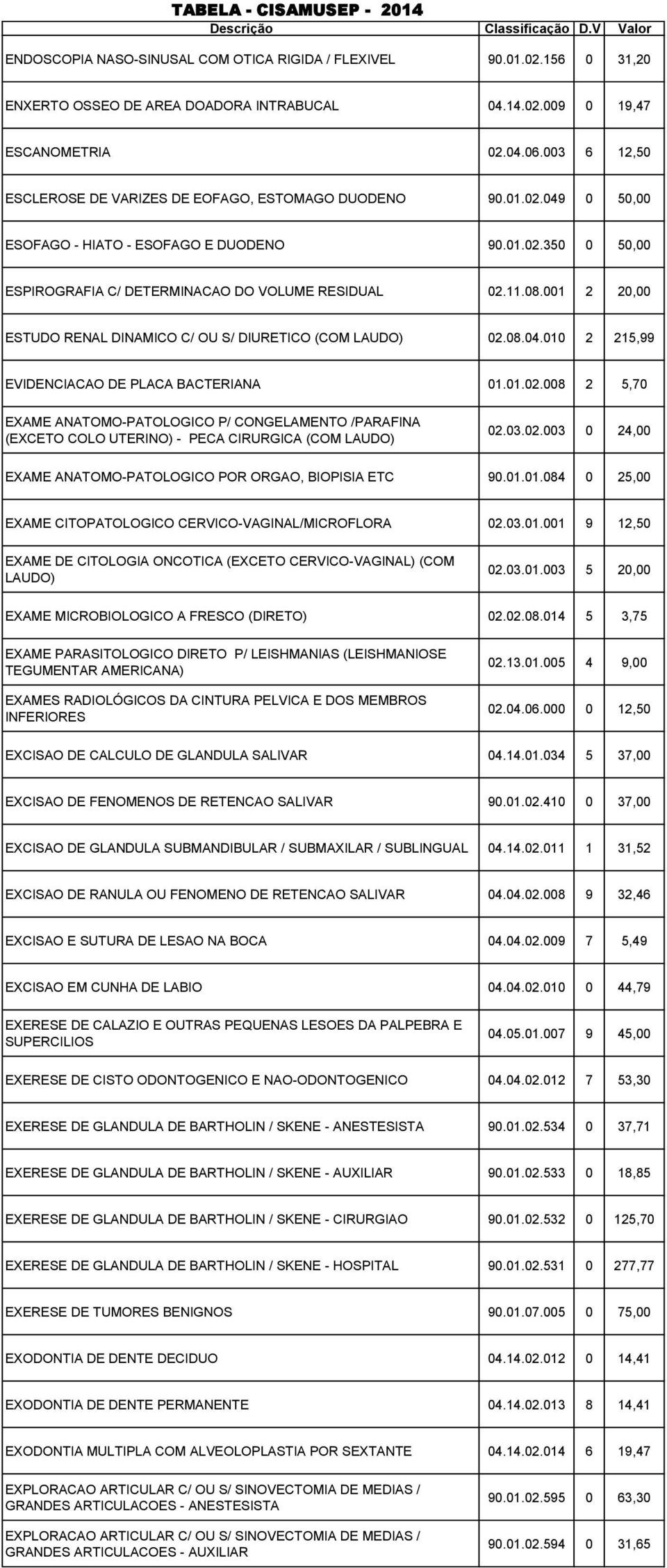 001 2 20,00 ESTUDO RENAL DINAMICO C/ OU S/ DIURETICO (COM LAUDO) 02.08.04.010 2 215,99 EVIDENCIACAO DE PLACA BACTERIANA 01.01.02.008 2 5,70 EXAME ANATOMO-PATOLOGICO P/ CONGELAMENTO /PARAFINA (EXCETO COLO UTERINO) - PECA CIRURGICA (COM LAUDO) 02.