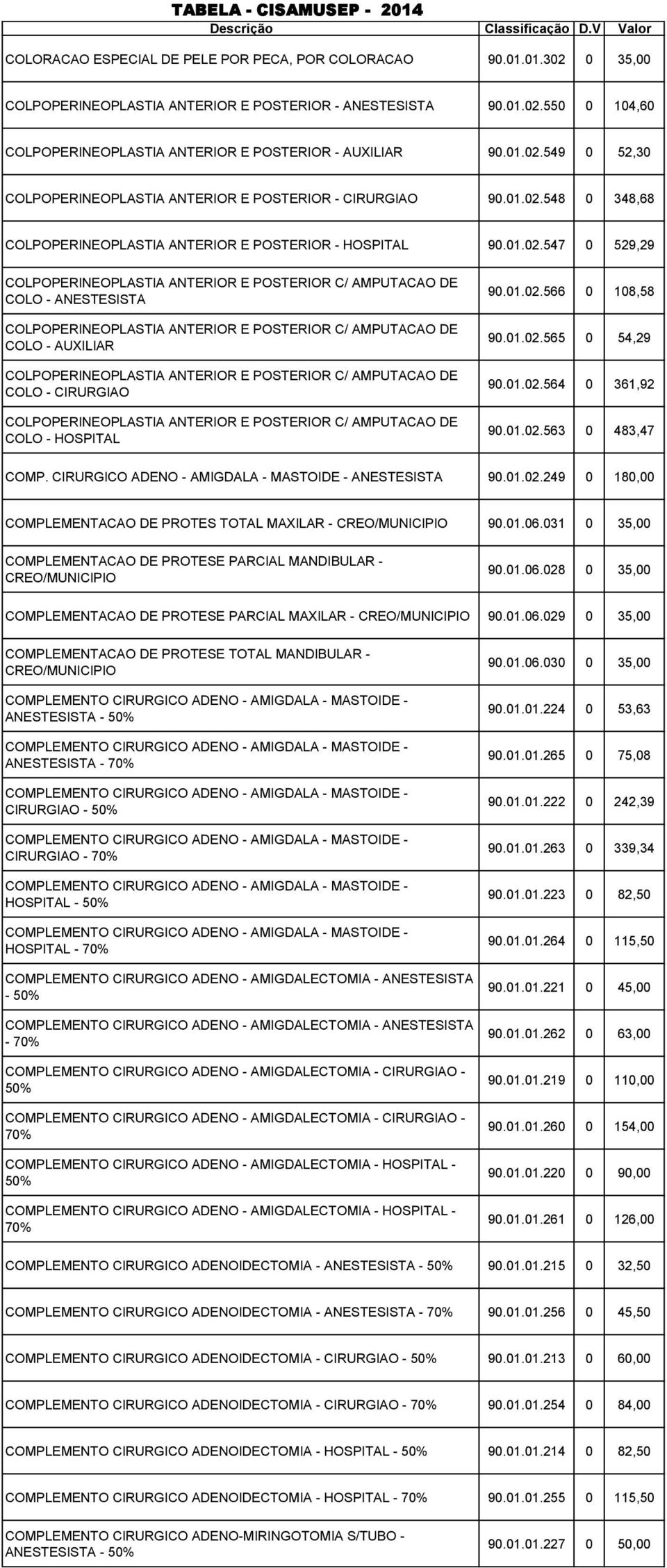 549 0 52,30 COLPOPERINEOPLASTIA ANTERIOR E POSTERIOR - CIRURGIAO 90.548 0 348,68 COLPOPERINEOPLASTIA ANTERIOR E POSTERIOR - HOSPITAL 90.