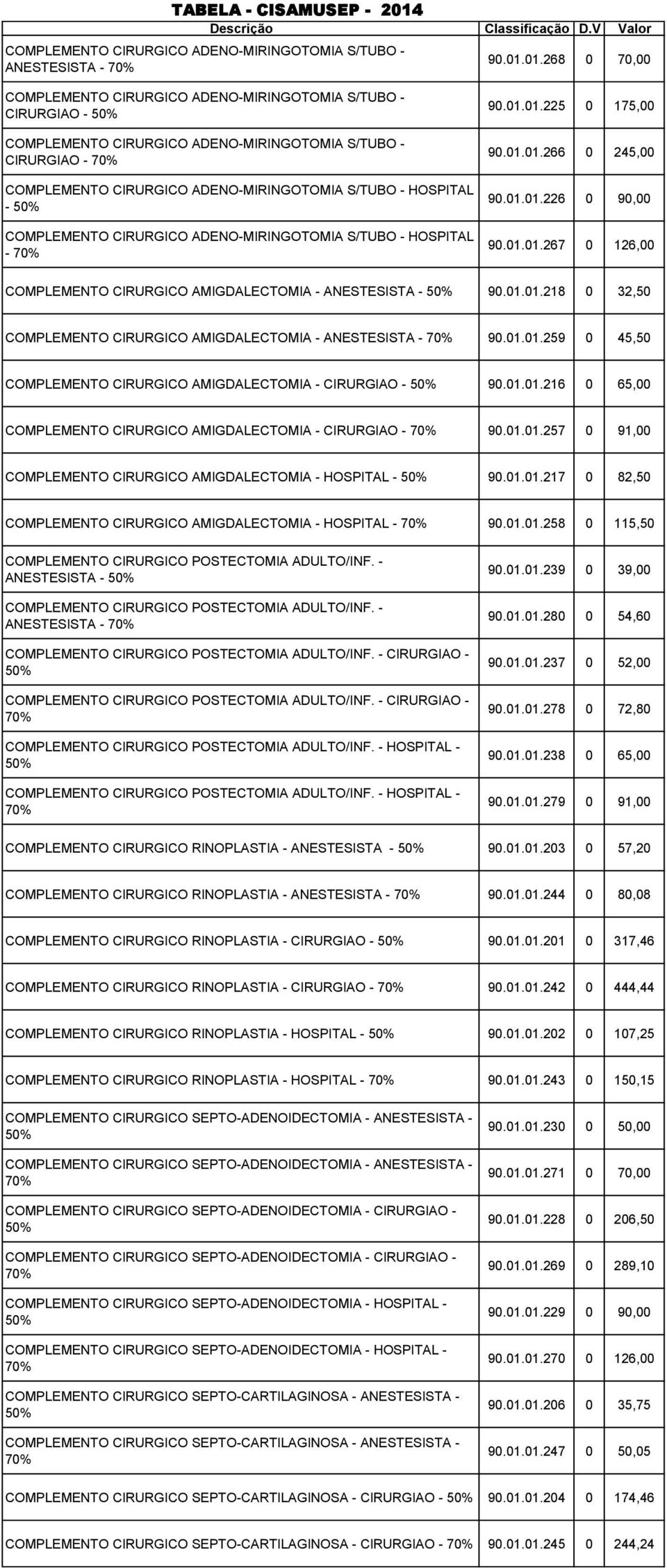 HOSPITAL - 50% COMPLEMENTO CIRURGICO ADENO-MIRINGOTOMIA S/TUBO - HOSPITAL - 70% 90.01.01.225 0 175,00 90.01.01.266 0 245,00 90.01.01.226 0 90,00 90.01.01.267 0 126,00 COMPLEMENTO CIRURGICO AMIGDALECTOMIA - ANESTESISTA - 50% 90.