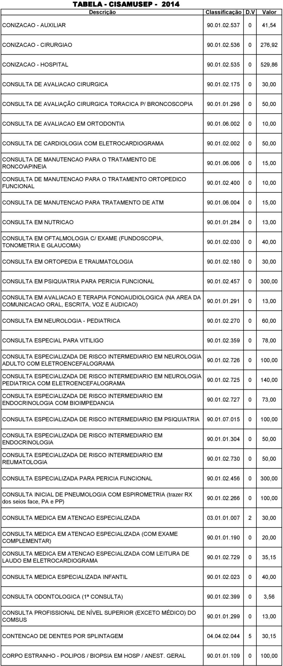 0 10,00 CONSULTA DE CARDIOLOGIA COM ELETROCARDIOGRAMA 90.01.02.002 0 50,00 CONSULTA DE MANUTENCAO PARA O TRATAMENTO DE RONCO\APINEIA CONSULTA DE MANUTENCAO PARA O TRATAMENTO ORTOPEDICO FUNCIONAL 90.