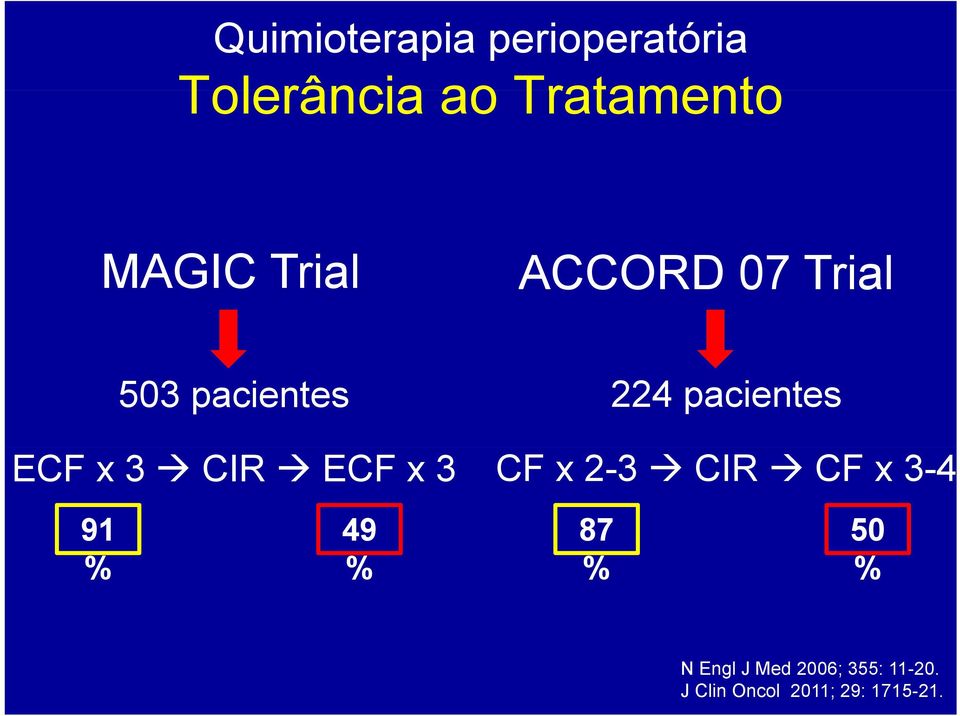 ECF x 3 CIR ECF x 3 CF x 2-3 CIR CF x 3-4 91 49 87 50 % %