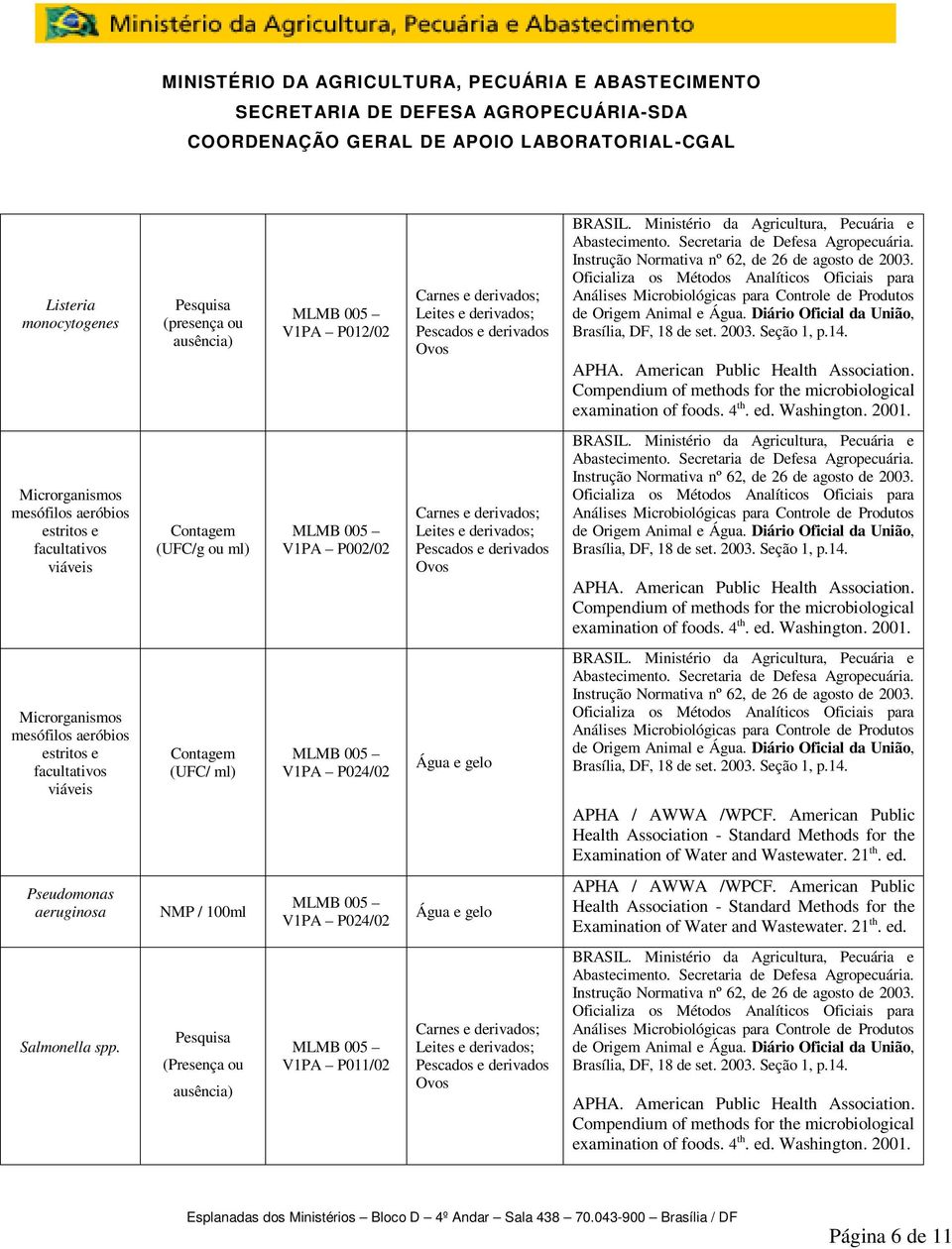 mesófilos aeróbios estritos e facultativos viáveis (UFC/ ml) Pseudomonas