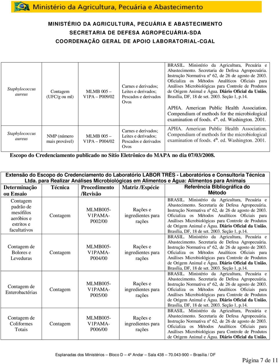 para Realizar Análises Microbiológicas em Alimentos e Água: Alimentos para Animais Determinação ou Ensaio Técnica Procedimento /Revisão Matriz /Espécie