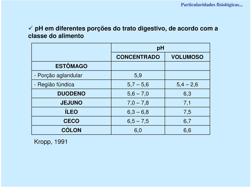 alimento ESTÔMAGO - Porção aglandular - Região fúndica DUODENO JEJUNO ÍLEO