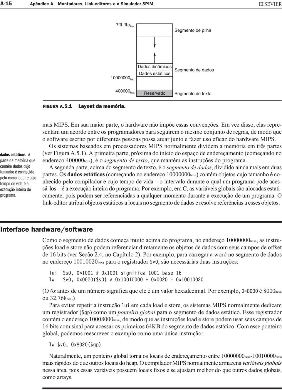 Em sua maior parte, o hardware não impõe essas convenções.