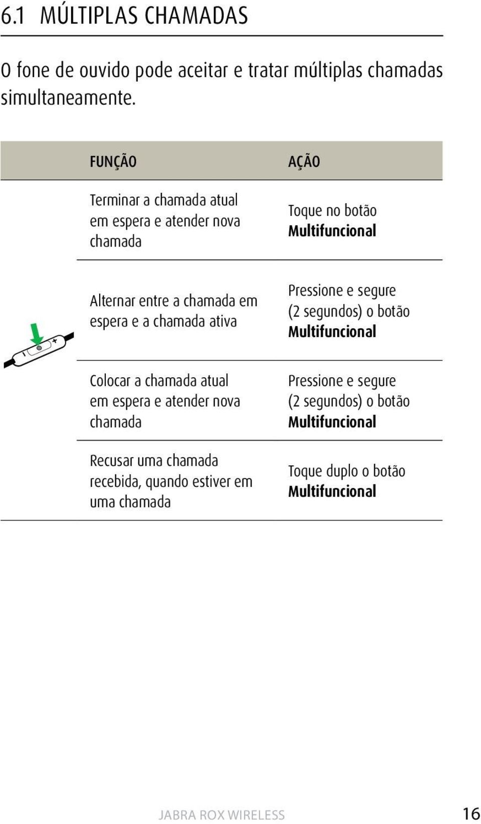 espera e a chamada ativa Pressione e segure (2 segundos) o botão Multifuncional Colocar a chamada atual em espera e atender nova