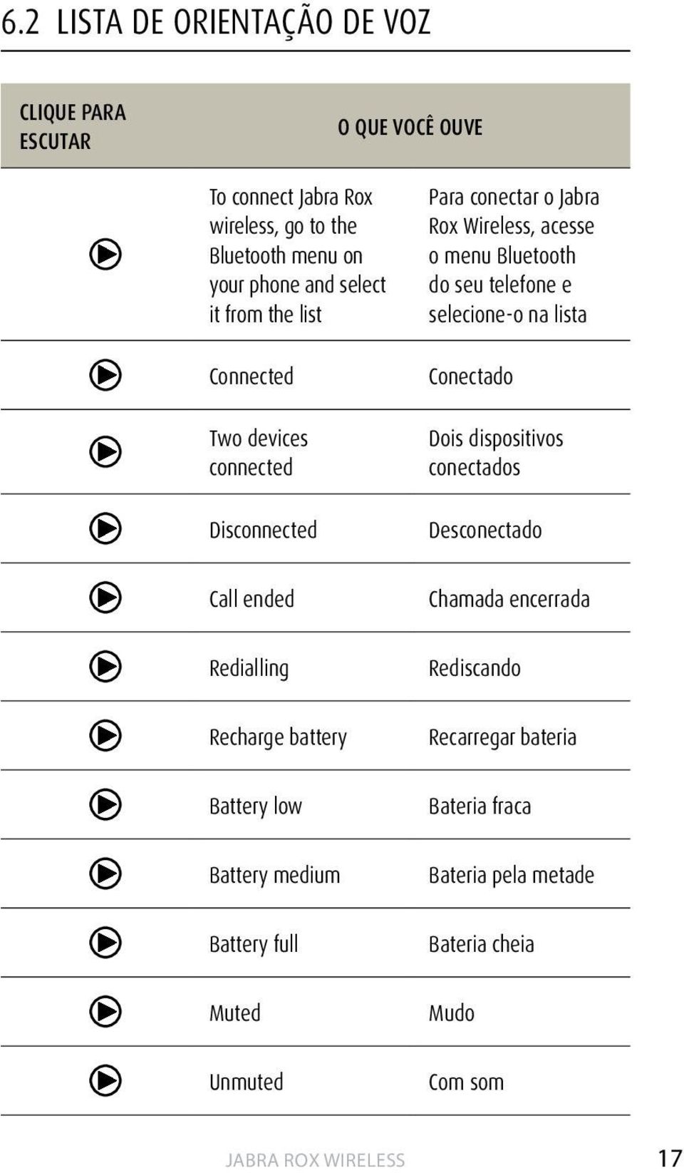 Conectado Two devices connected Dois dispositivos conectados Disconnected Desconectado Call ended Chamada encerrada Redialling Rediscando