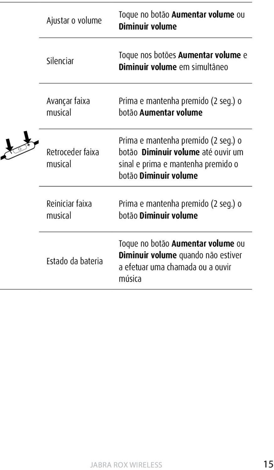 ) o botão Diminuir volume até ouvir um sinal e prima e mantenha premido o botão Diminuir volume Reiniciar faixa musical Prima e mantenha premido