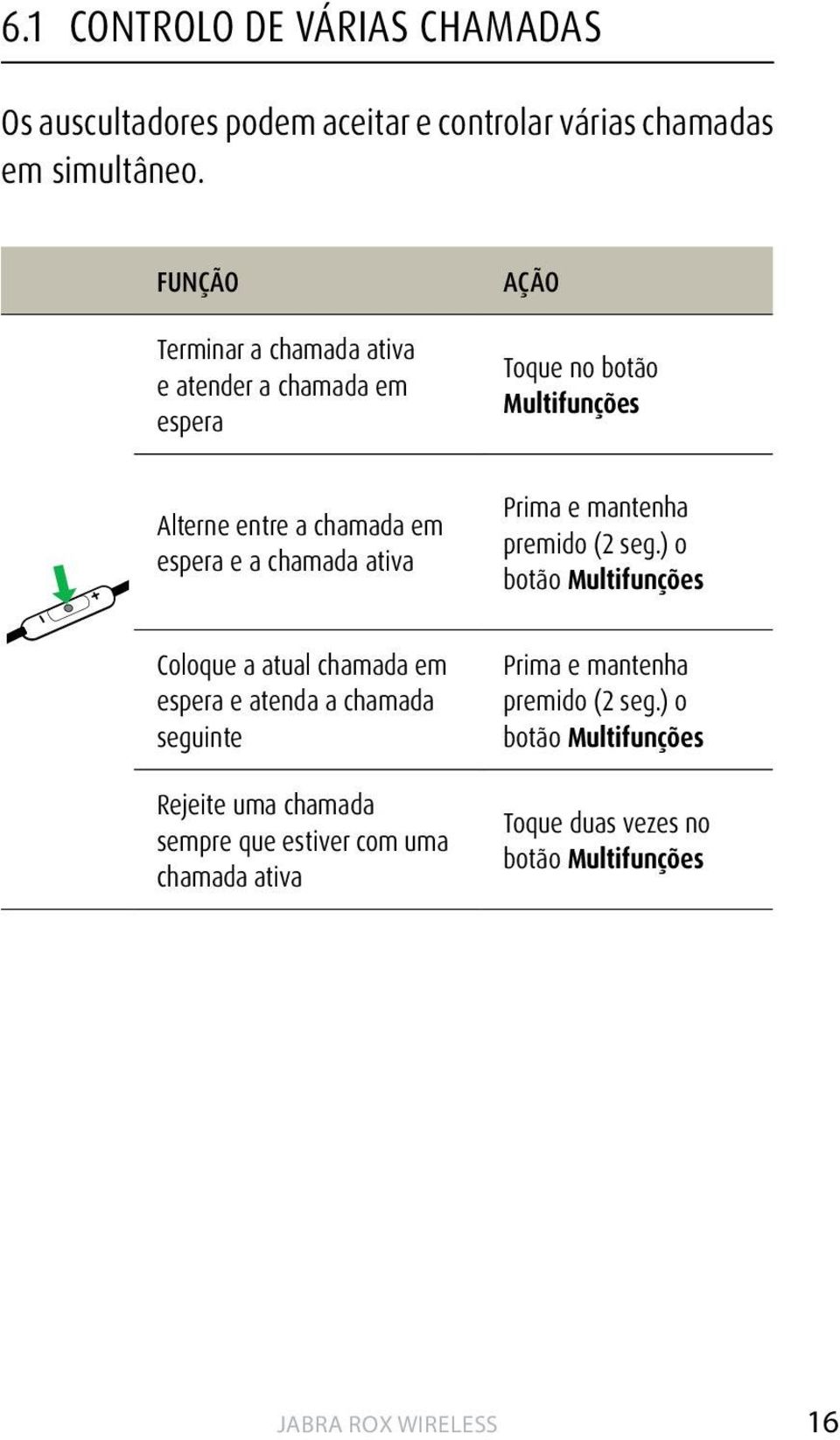 a chamada ativa Prima e mantenha premido (2 seg.