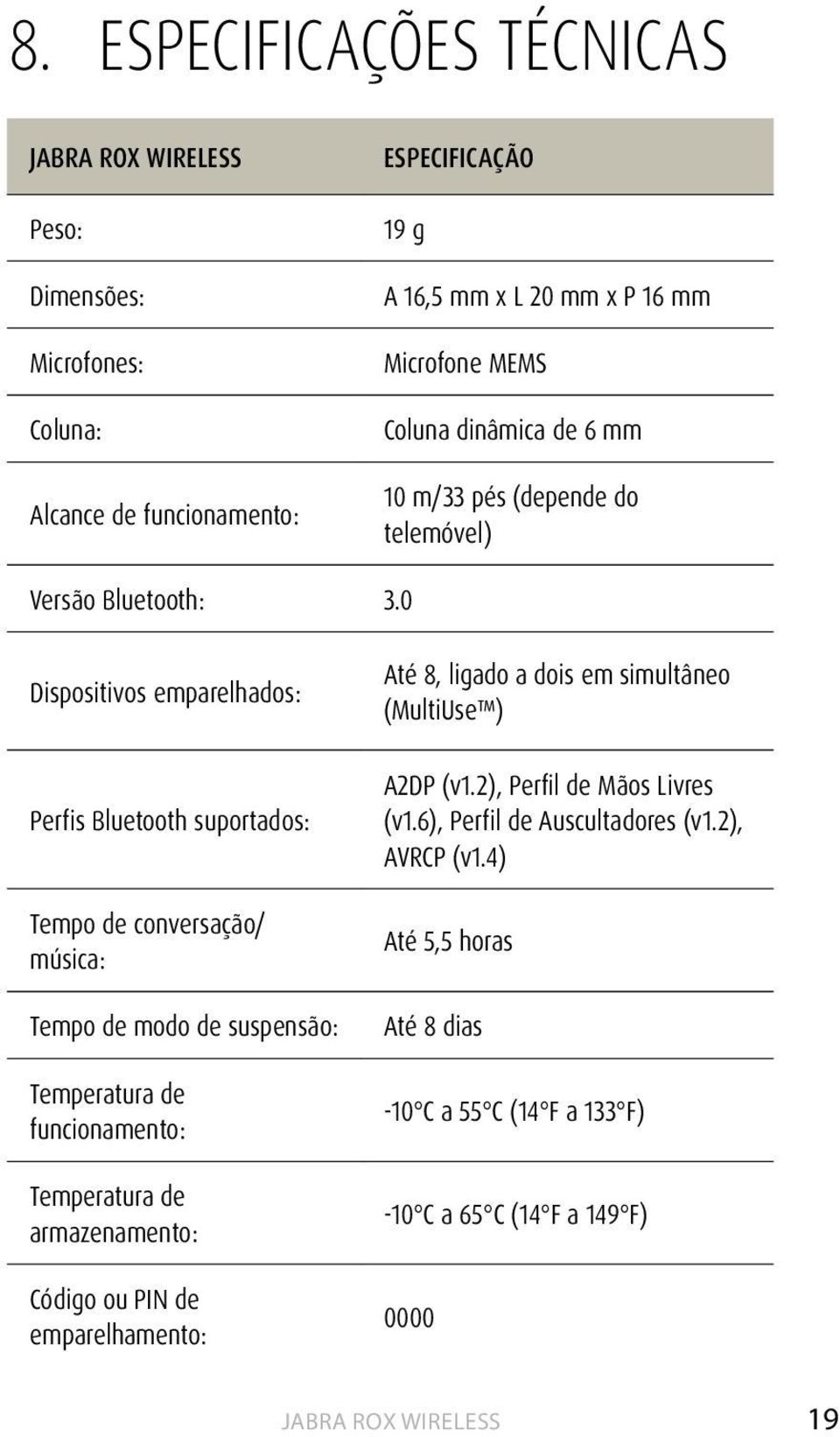 0 Dispositivos emparelhados: Perfis Bluetooth suportados: Tempo de conversação/ música: Tempo de modo de suspensão: Temperatura de funcionamento: Temperatura de