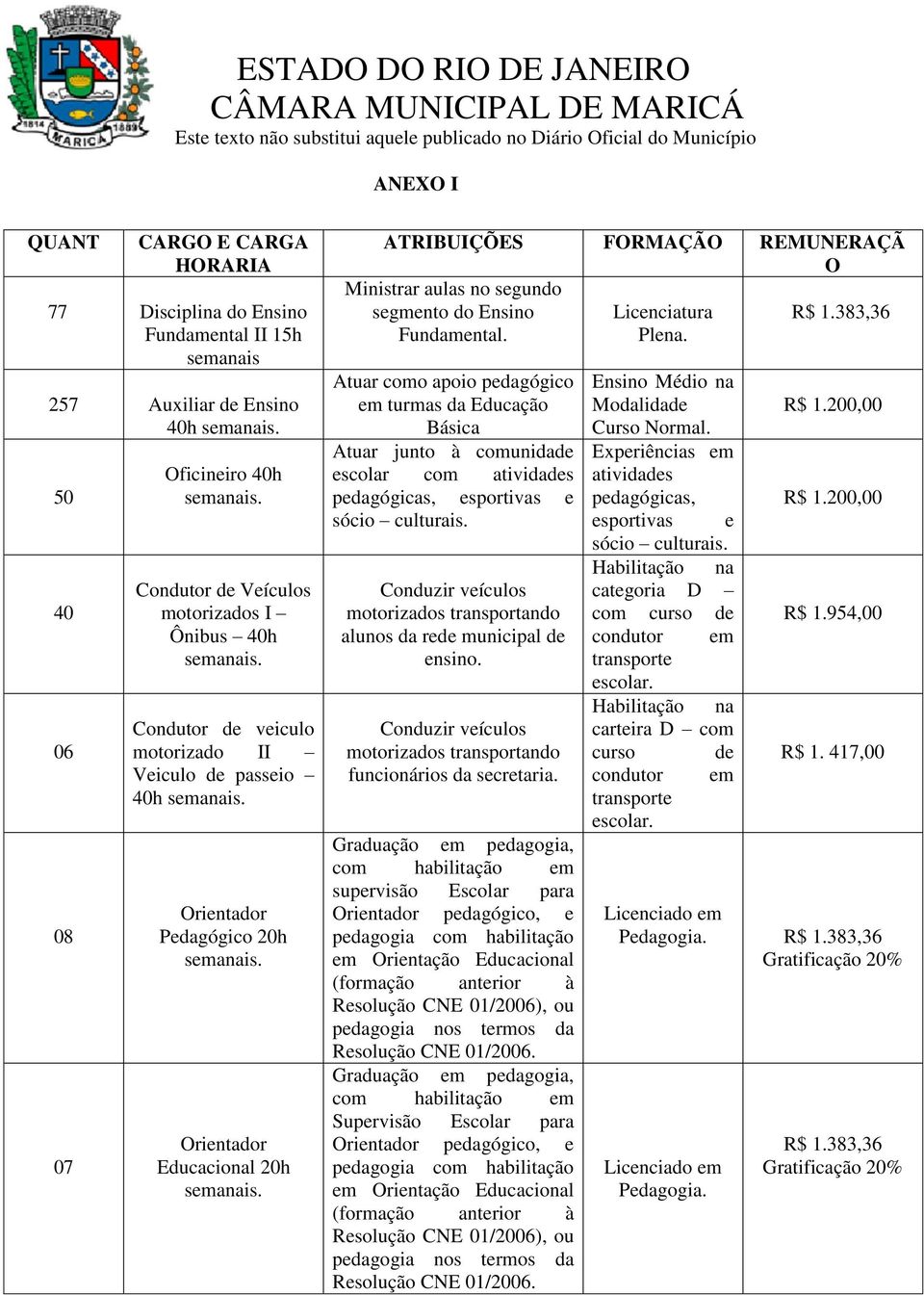 383,36 Fundamental. Plena. Atuar como apoio pedagógico em turmas da Educação Básica Atuar junto à comunidade escolar com atividades pedagógicas, esportivas e sócio culturais.