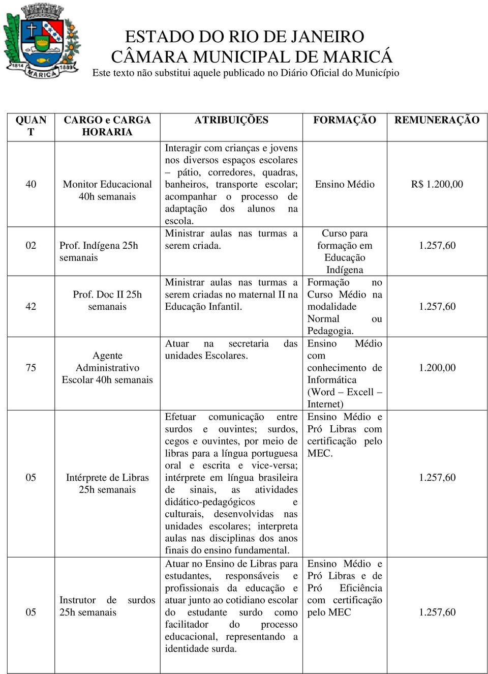 pátio, corredores, quadras, banheiros, transporte escolar; acompanhar o processo de adaptação dos alunos na escola. Ministrar aulas nas turmas a serem criada.