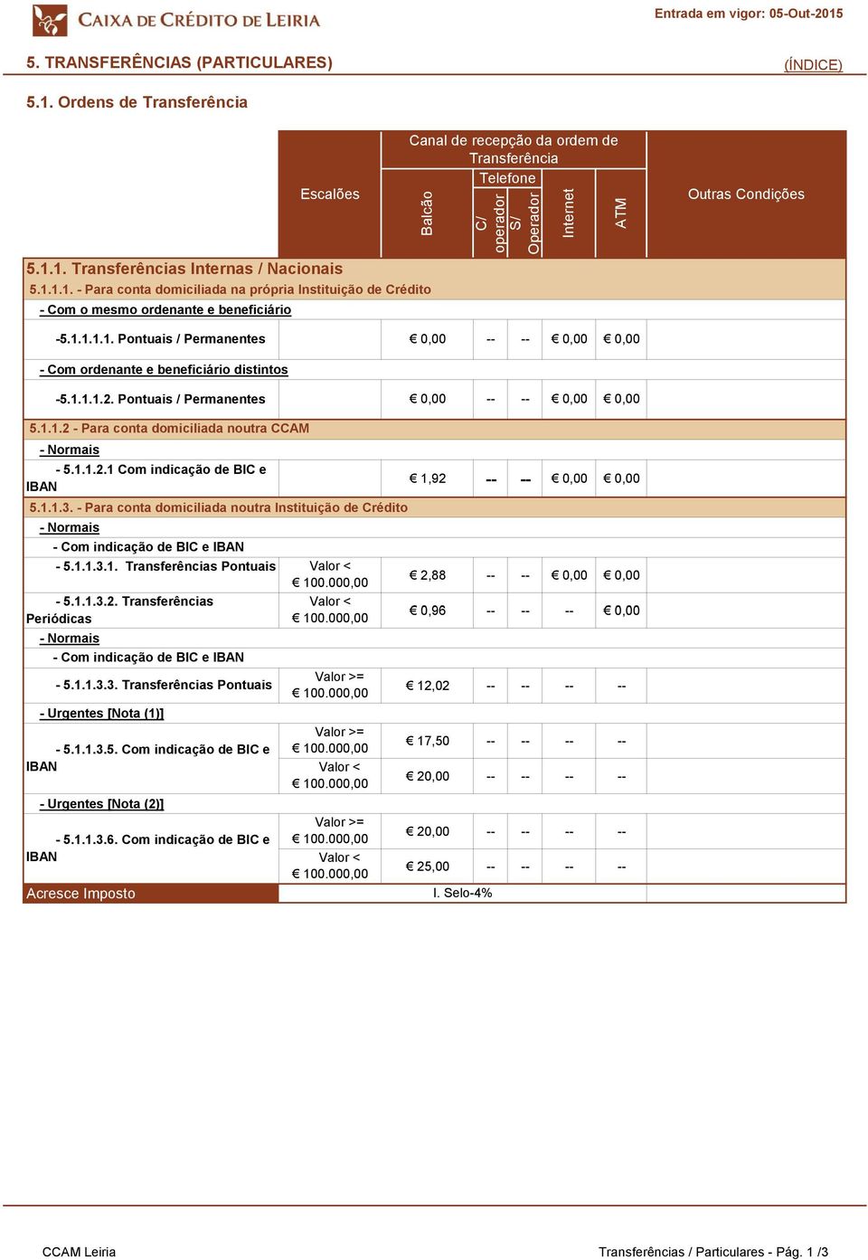 1.1.3. - Para conta domiciliada noutra Instituição de Crédito - Normais - Com indicação de BIC e IBAN - 5.1.1.3.1. Transferências Pontuais Valor < - 5.1.1.3.2.