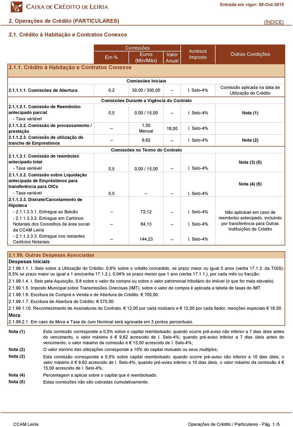 1.1.3.2. Comissão sobre Liquidação antecipada de Empréstimos para transferência para OICs Iniciais 30,00 / 300,00 I. Selo-4% Durante a Vigência do Contrato 0,5 0,00 / 15,00 18,00 9,62 I.