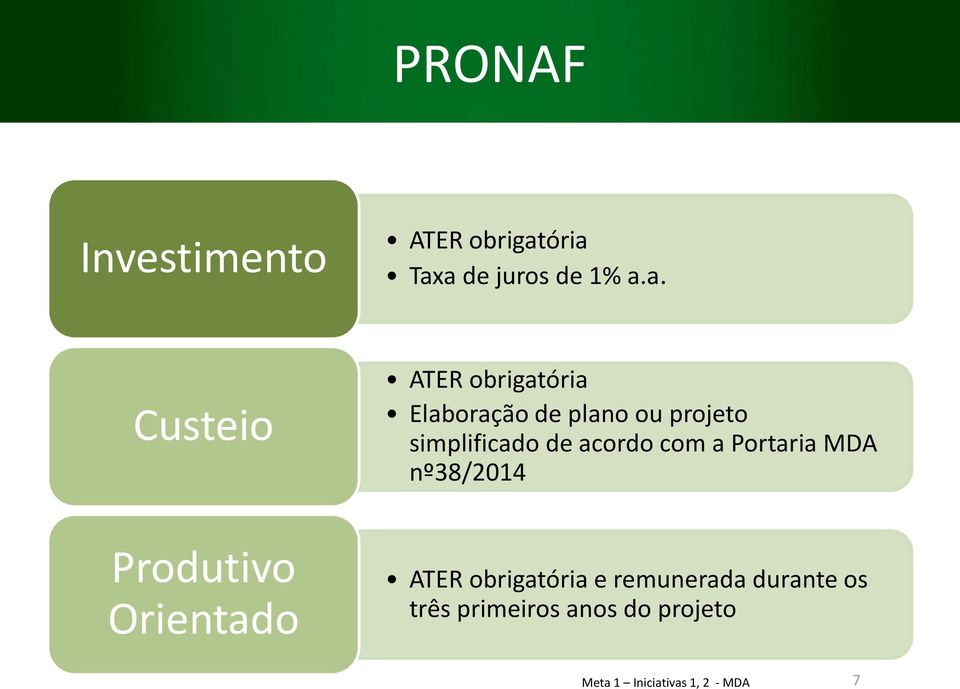 plano ou projeto simplificado de acordo com a Portaria MDA nº38/2014