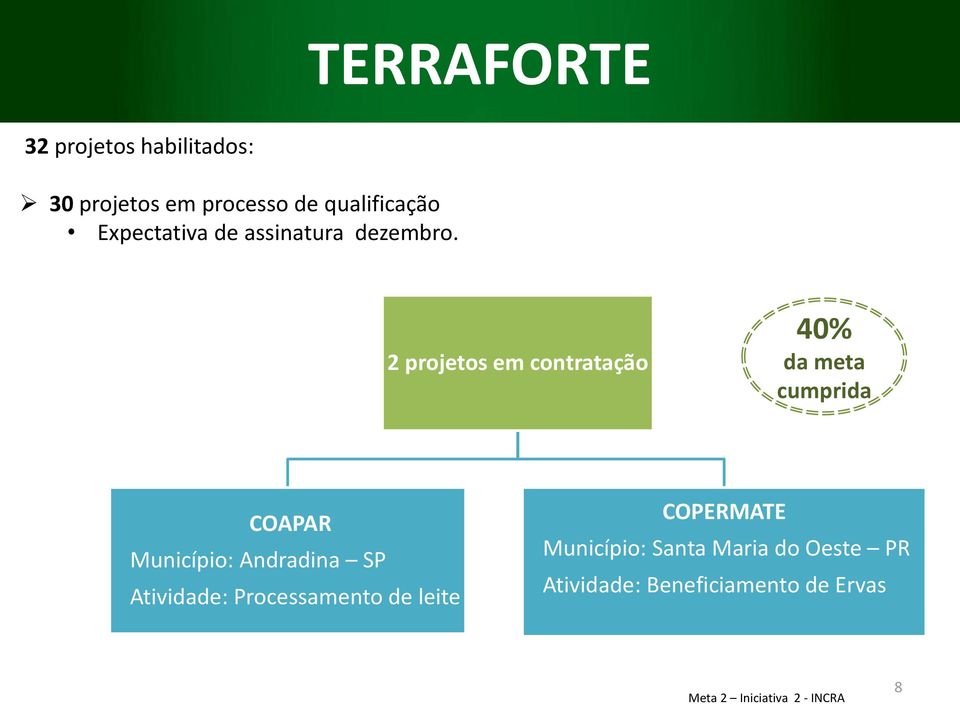 2 projetos em contratação 40% da meta cumprida COAPAR Município: Andradina SP