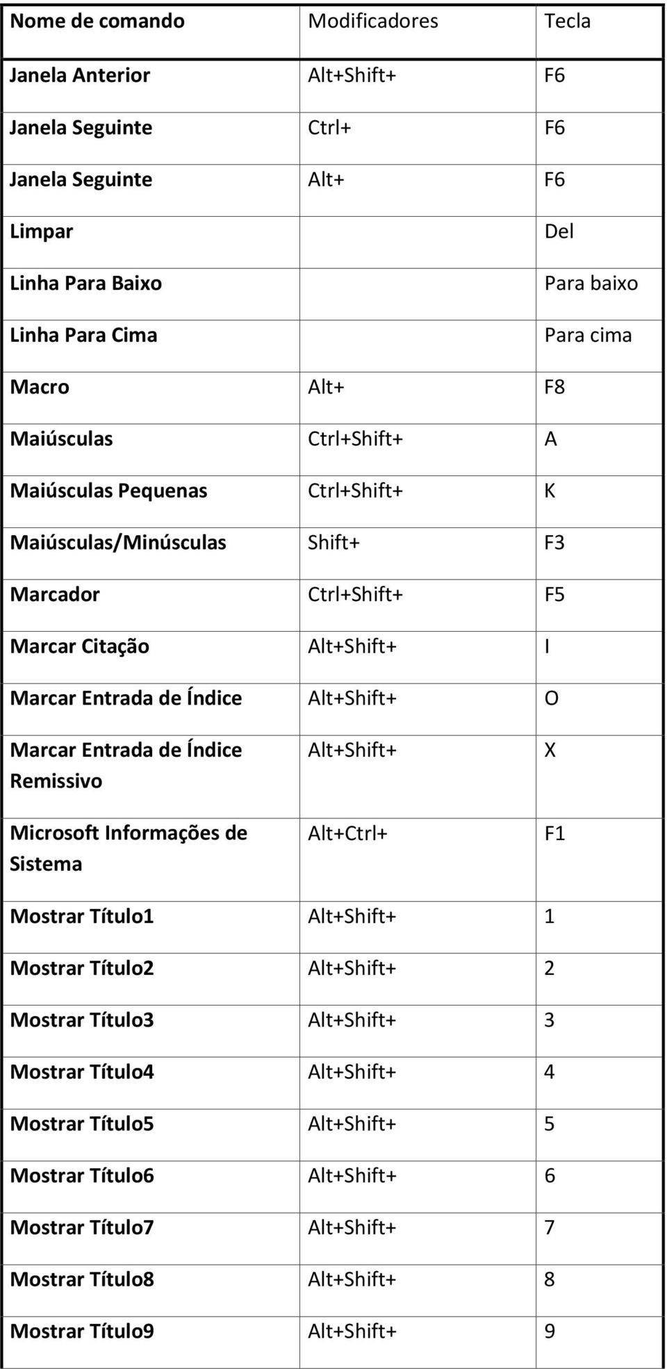 Entrada de Índice O Marcar Entrada de Índice Remissivo Microsoft Informações de Sistema Alt+Ctrl+ X F1 Mostrar Título1 1 Mostrar