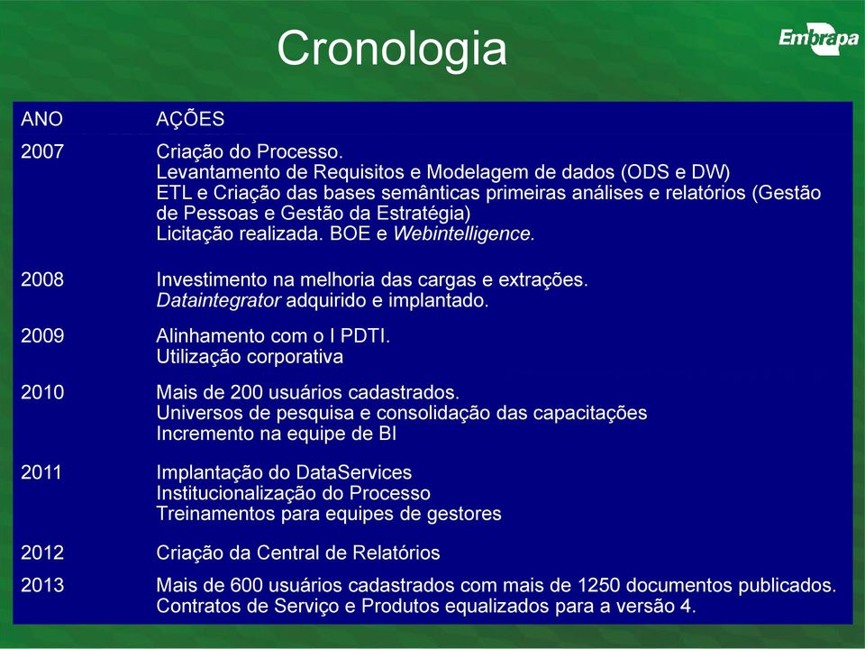 BOE e Webintelligence. 2008 Investimento na melhoria das cargas e extrações. Dataintegrator adquirido e implantado. 2009 Alinhamento com o I PDTI.