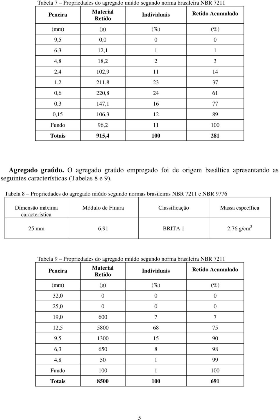 O agregado graúdo empregado foi de origem basáltica apresentando as seguintes características (Tabelas 8 e 9).