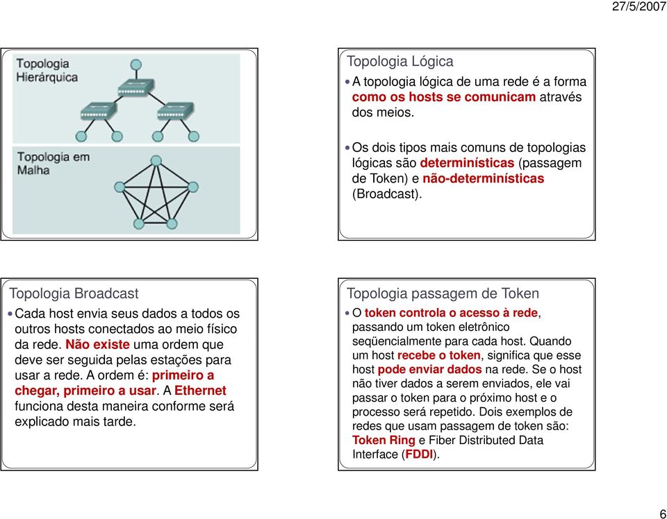 Topologia Broadcast Cada host envia seus dados a todos os outros hosts conectados ao meio físico da rede. Não existe uma ordem que deve ser seguida pelas estações para usar a rede.