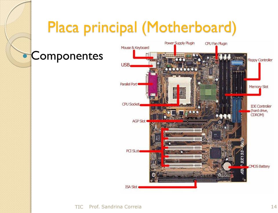 Componentes TIC