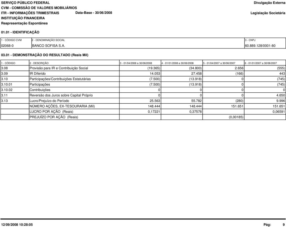 01 - DEMONSTRAÇÃO DO RESULTADO (Reais Mil) 1 - CÓDIGO 2 - DESCRIÇÃO 3-01/04/2008 a 30/06/2008 4-01/01/2008 a 30/06/2008 5-01/04/2007 a 30/06/2007 6-01/01/2007 a 30/06/2007 3.