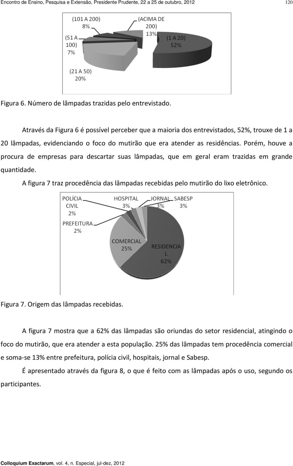 Porém, houve a procura de empresas para descartar suas lâmpadas, que em geral eram trazidas em grande quantidade. A figura 7 traz procedência das lâmpadas recebidas pelo mutirão do lixo eletrônico.