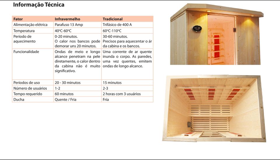 Ondas de meio e longo alcance penetram na pele diretamente, o calor dentro da cabina não é muito significativo. 30-60 minutos.