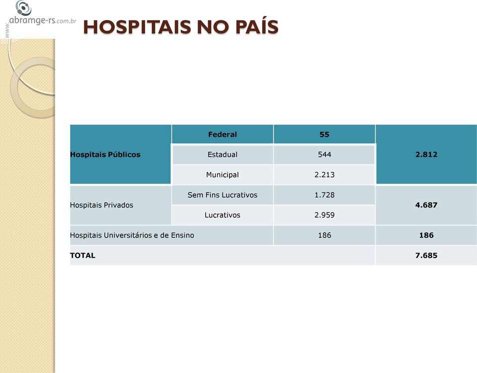 213 Hospitais Privados Sem Fins Lucrativos 1.