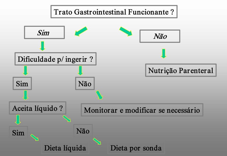 Sim Não Nutrição Parenteral Aceita líquido?