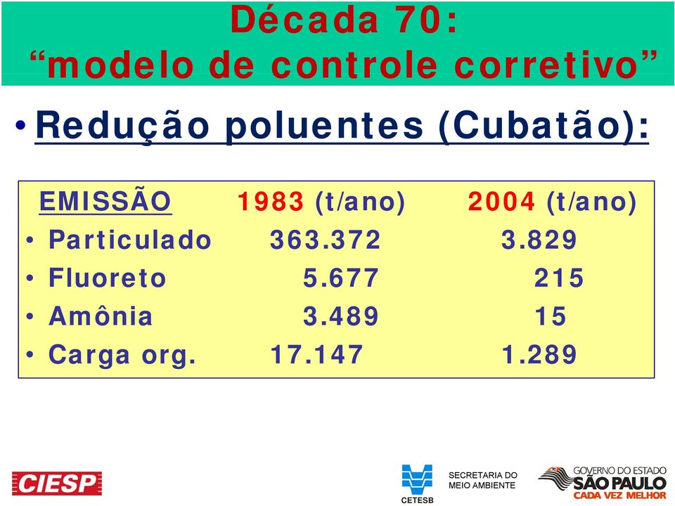 2004 (t/ano) Particulado 363.372 3.