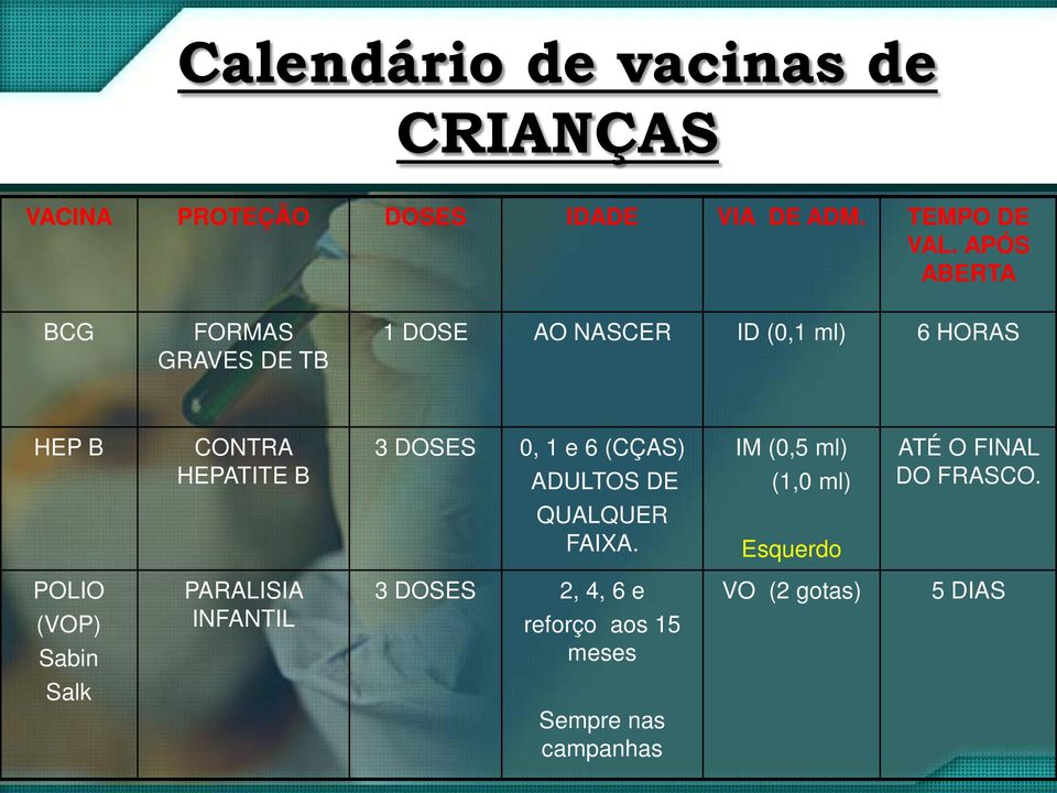 DOSES 0, 1 e 6 (CÇAS) ADULTOS DE IM (0,5 ml) (1,0 ml) ATÉ O FINAL DO FRASCO. QUALQUER FAIXA.