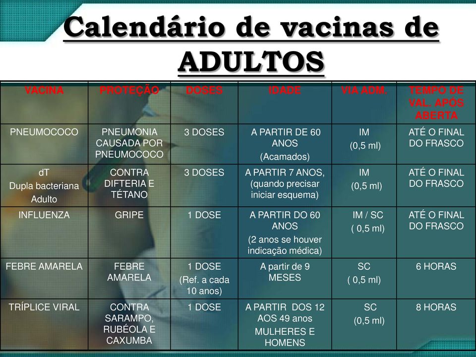 TÉTANO 3 DOSES A PARTIR 7 ANOS, (quando precisar iniciar esquema) IM (0,5 ml) ATÉ O FINAL DO FRASCO INFLUENZA GRIPE 1 DOSE A PARTIR DO 60 ANOS (2 anos se houver indicação