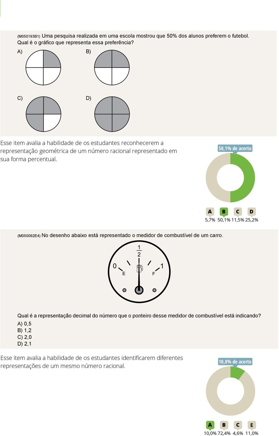 50,1% de acerto 50A B C D 5,7% 50,1% 11,5% 25,2% (M050092E4) No desenho abaixo está representado o medidor de combustível de um carro.