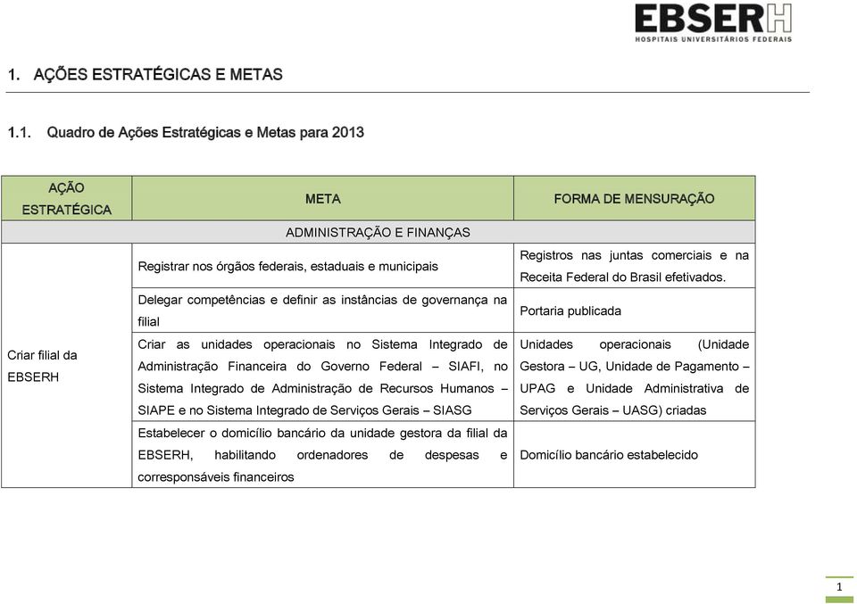 Recursos Humanos SIAPE e no Sistema Integrado de Serviços Gerais SIASG Estabelecer o domicílio bancário da unidade gestora da filial da EBSERH, habilitando ordenadores de despesas e corresponsáveis