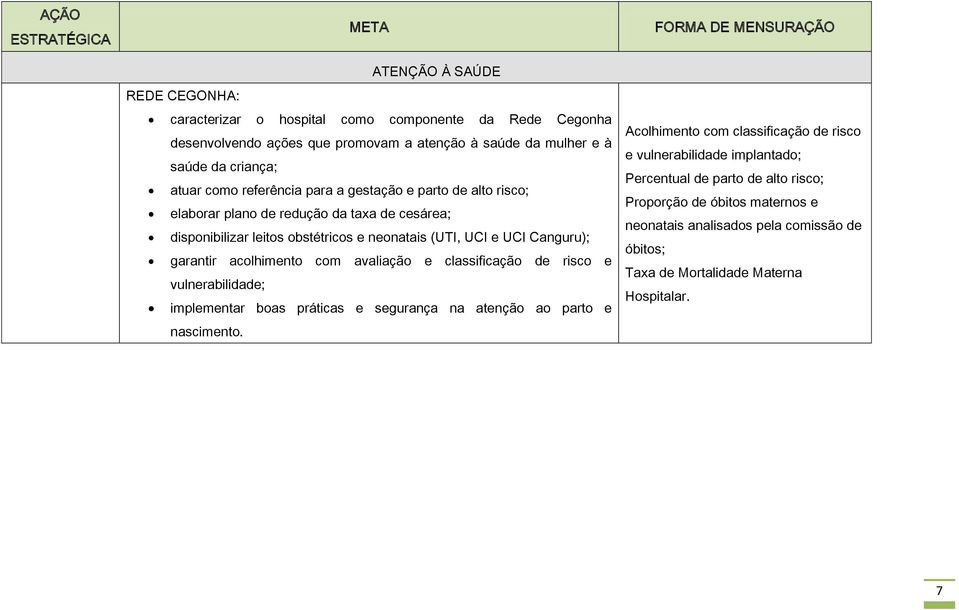 acolhimento com avaliação e classificação de risco e vulnerabilidade; implementar boas práticas e segurança na atenção ao parto e nascimento.