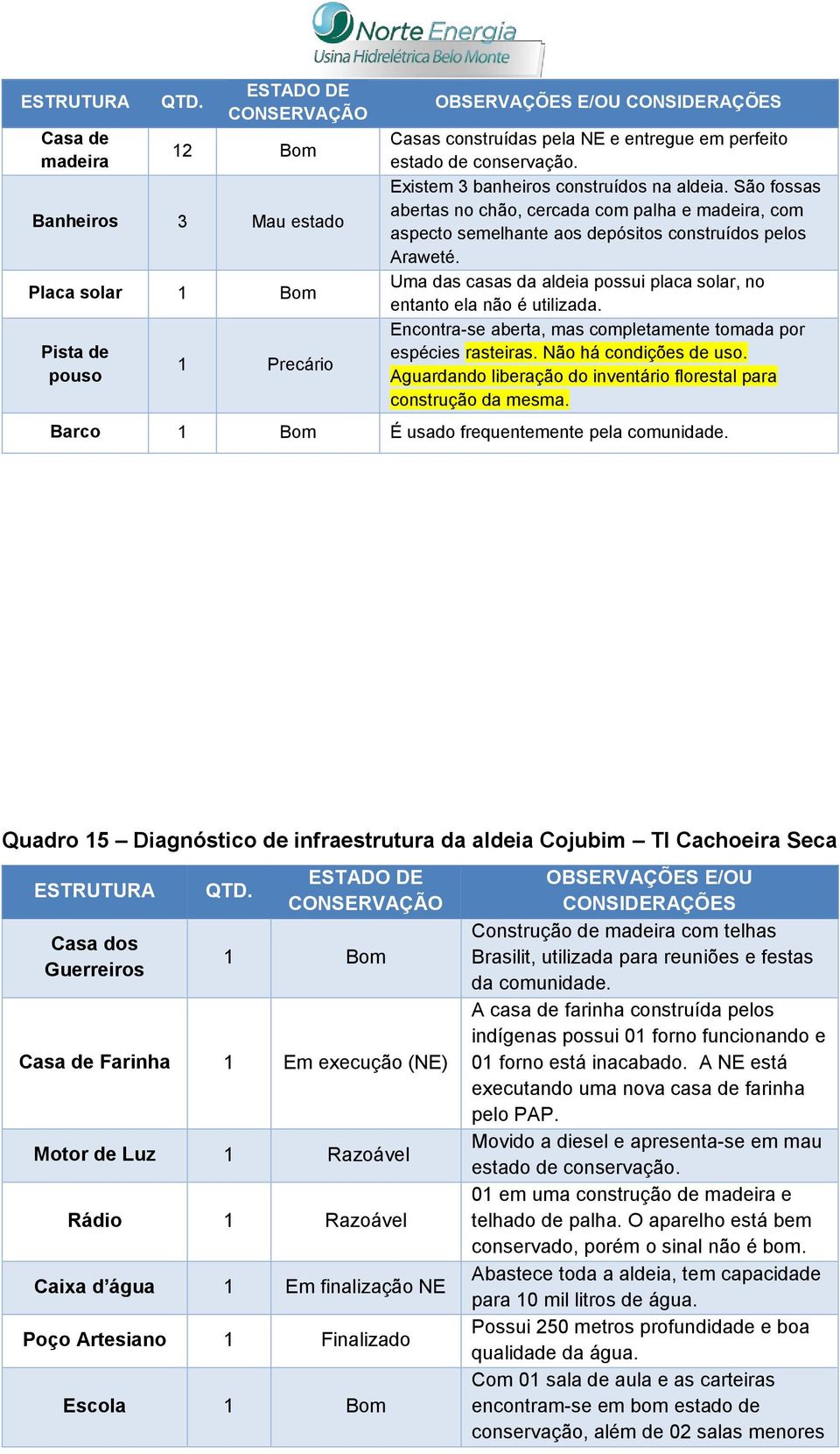 Encontra-se aberta, mas completamente tomada por espécies rasteiras. Não há condições de uso. Aguardando liberação do inventário florestal para construção da mesma.